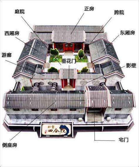 三進四合院|三进四合院的布局